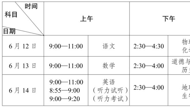 里弗斯：詹姆斯年轻时就很出色 现在看他感觉离谱&他大脑进化了